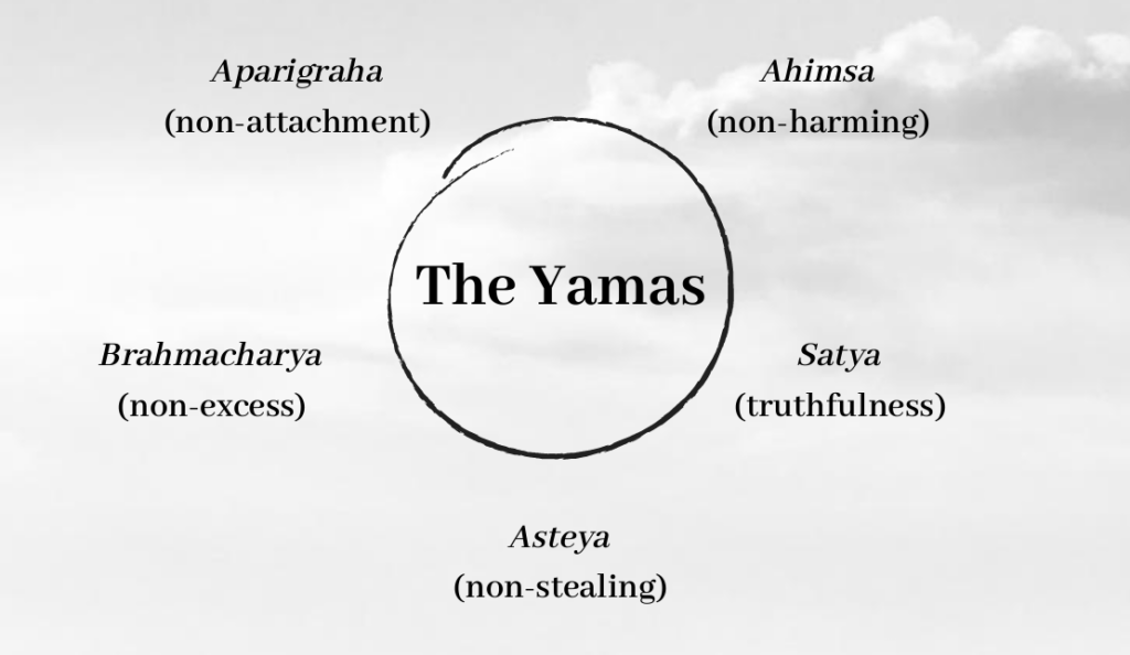 The Yamas infographic